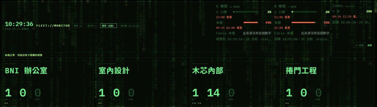 楊森的 AI 監控畫面，同時顯示商務社群辦公室、室內設計、AI 助理木芯、捲門工程四個工作區的狀態