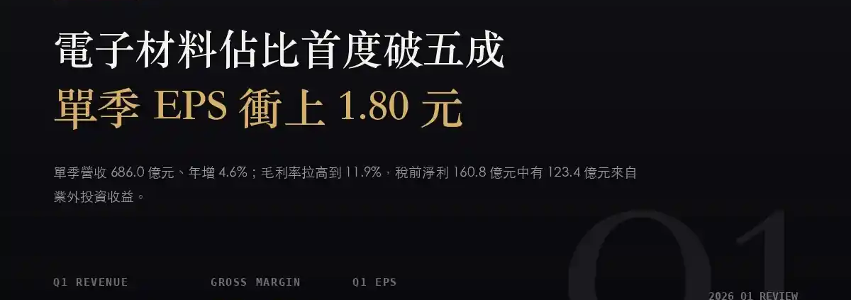 南亞（1303）2026Q1 財報分析：電子材料佔比破五成、單季 EPS 1.80 元