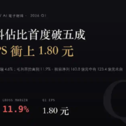 南亞(1303)2026Q1 財報分析:電子材料佔比破五成、單季 EPS 1.80 元