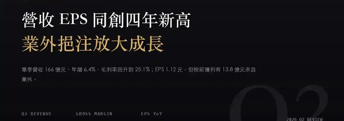 東元(1504)2026Q2 財報分析:營收、營業利益與 EPS 同創四年新高