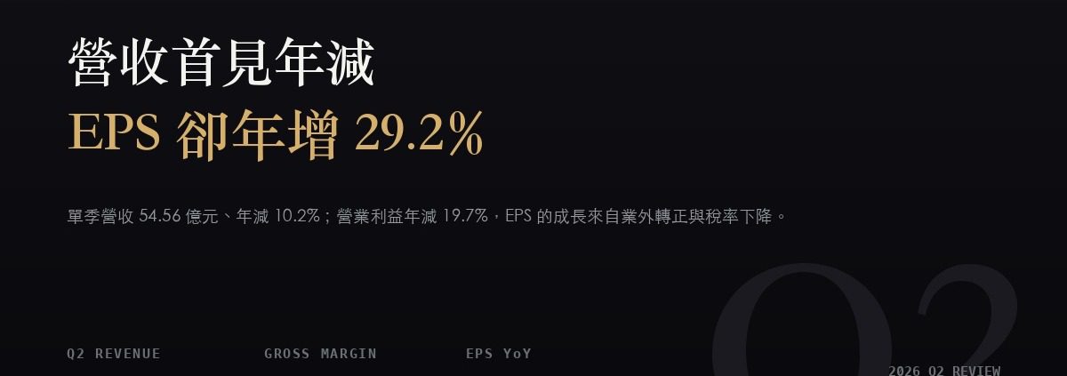 華城（1519）2026Q2 財報分析：營收首見年減，EPS 年增 29.2% 來自業外與稅率