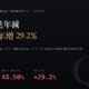 華城(1519)2026Q2 財報分析:營收首見年減,EPS 年增 29.2% 來自業外與稅率