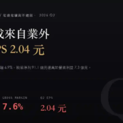 華新（1605）2026Q2 財報分析：單季 EPS 2.04 元，九成獲利來自業外