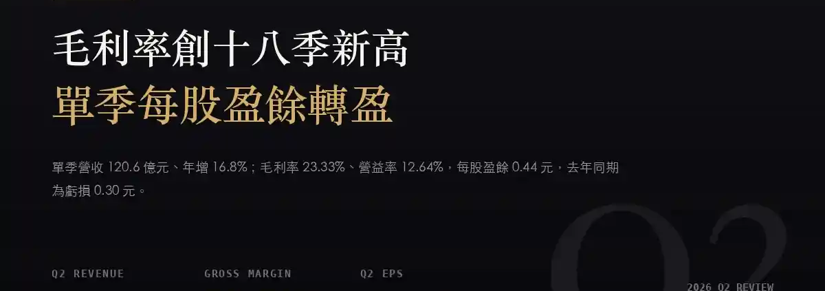 台玻（1802）2026Q2 財報分析：毛利率衝上 23.33%，本業獲利創十八季新高