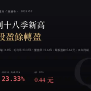 1802_2026Q2 台玻(1802)2026Q2 財報分析:毛利率衝上 23.33%,本業獲利創十八季新高