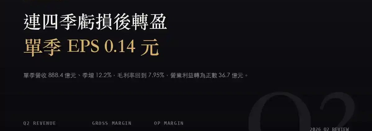 中鋼（2002）2026Q2 財報分析：連四季虧損後轉盈，毛利率回到 7.95%