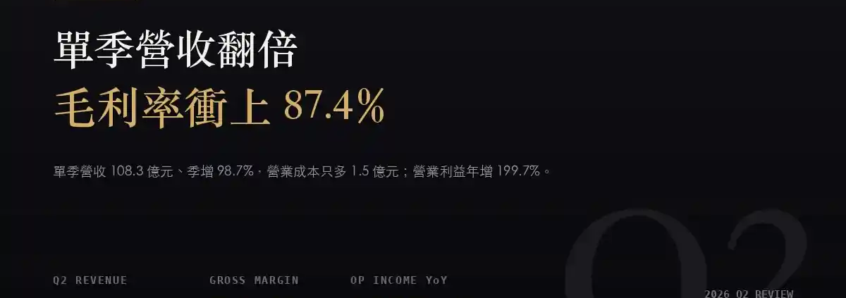 川湖（2059）2026Q2 財報分析：毛利率 87.4%，營業利益年增 199.7%
