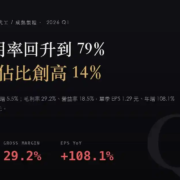 聯電（2303）2026Q1 財報分析：產能利用率回升到 79%、22 奈米佔比創高
