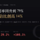 聯電（2303）2026Q1 財報分析：產能利用率回升到 79%、22 奈米佔比創高