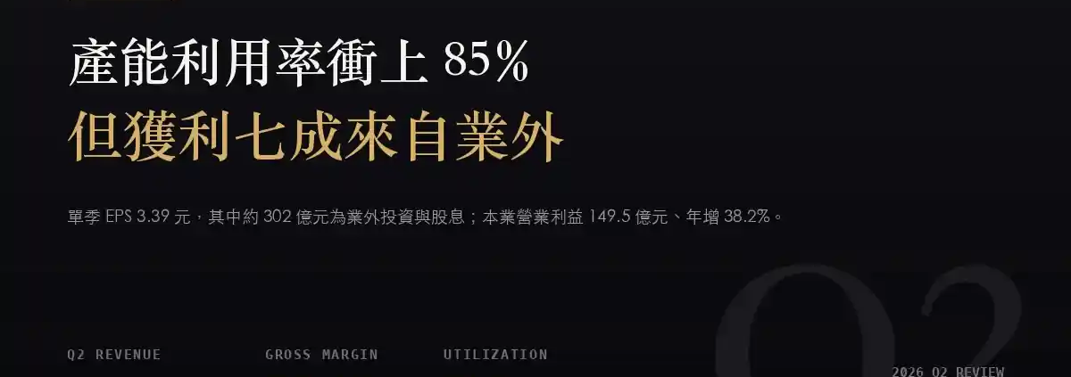 聯電（2303）2026Q2 財報分析：產能利用率跳到 85%，但 422 億淨利有七成來自業外