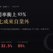聯電（2303）2026Q2 財報分析：產能利用率跳到 85%，但 422 億淨利有七成來自業外