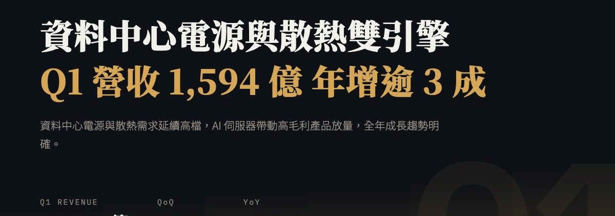 台達電（2308）2026Q1 財報分析：獲利翻倍、毛利率 37% 歷史新高，AI 電力鏈王者地位確立