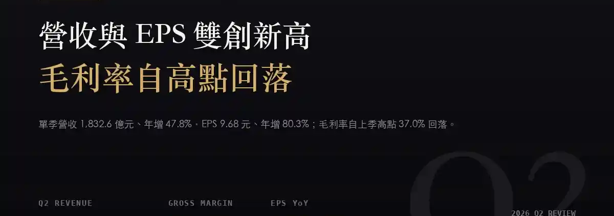台達電(2308)2026Q2 財報分析:營收與 EPS 同創新高,毛利率自歷史高點回落