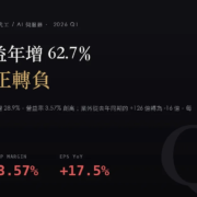 鴻海（2317）2026Q1 財報分析：營業利益年增 62.7%，業外由正轉負