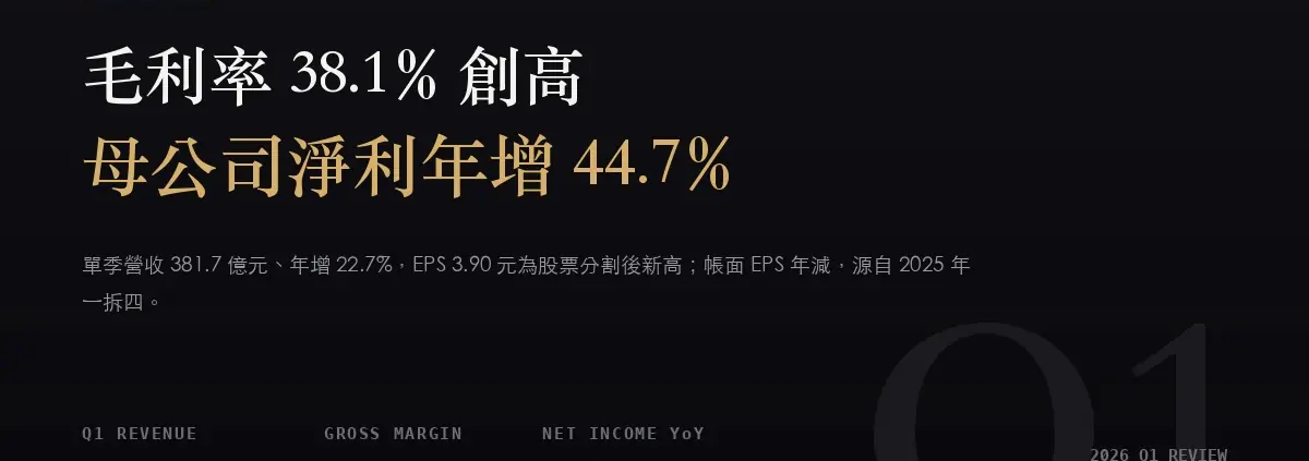 國巨（2327）2026Q1 財報分析：EPS 帳面年減六成，母公司淨利卻年增 44.7%