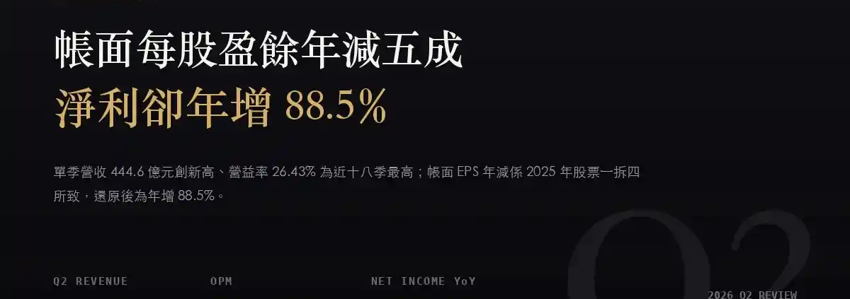 國巨（2327）2026Q2 財報分析：帳面 EPS 年減五成，母公司淨利卻年增 88.5%