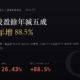 國巨（2327）2026Q2 財報分析：帳面 EPS 年減五成，母公司淨利卻年增 88.5%