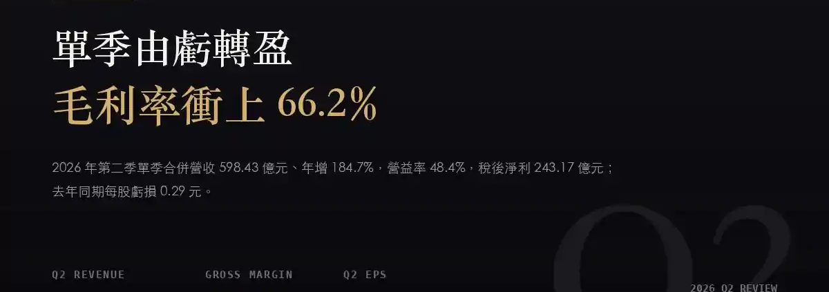 華邦電（2344）2026Q2 財報分析：單季由虧轉盈，毛利率衝上 66.2%