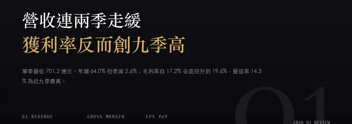智邦(2345)2026Q1 財報分析:營收季減,營益率卻創九季新高