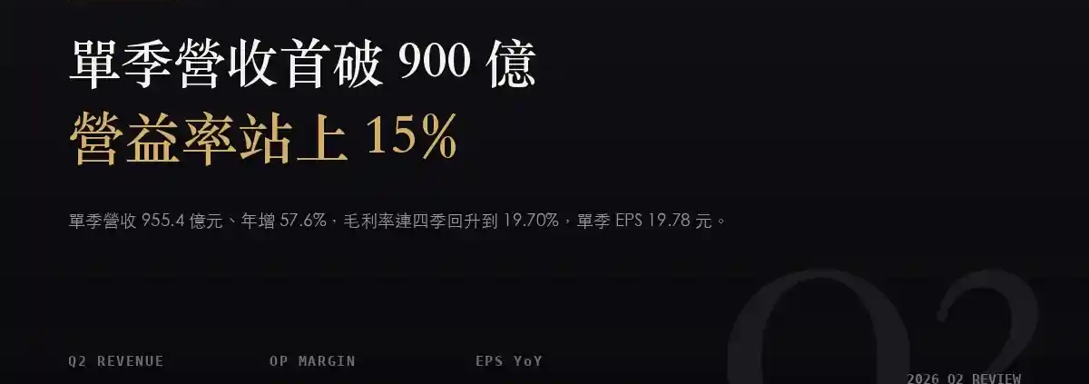 智邦（2345）2026Q2 財報分析：營收首破 900 億，這次靠毛利率撐場