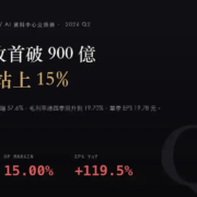 智邦（2345）2026Q2 財報分析：營收首破 900 億，這次靠毛利率撐場
