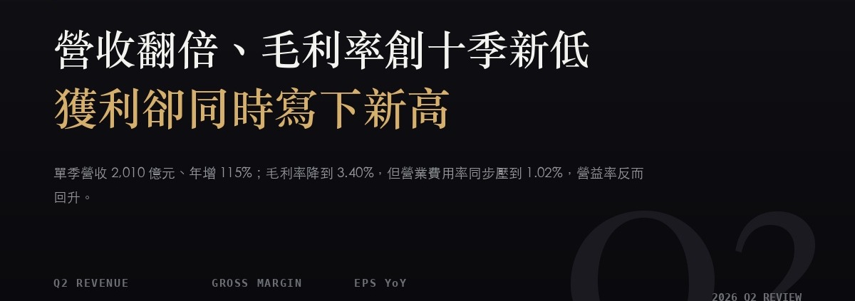 聯強(2347)2026Q2 財報分析:營收翻倍、毛利率跌到十季最低,獲利卻創新高