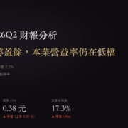 佳世達（2352）2026Q2 財報分析：業外挹注撐盈餘，本業營益率仍在低檔