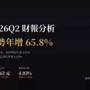 鴻準（2354）2026Q2 財報分析：營收年減26%，獲利卻逆勢年增65%