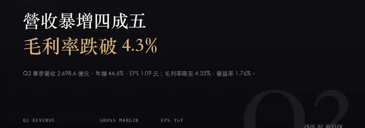 英業達(2356)2026Q2 財報分析:營收年增 44.6%,毛利率卻掉到 4.23%
