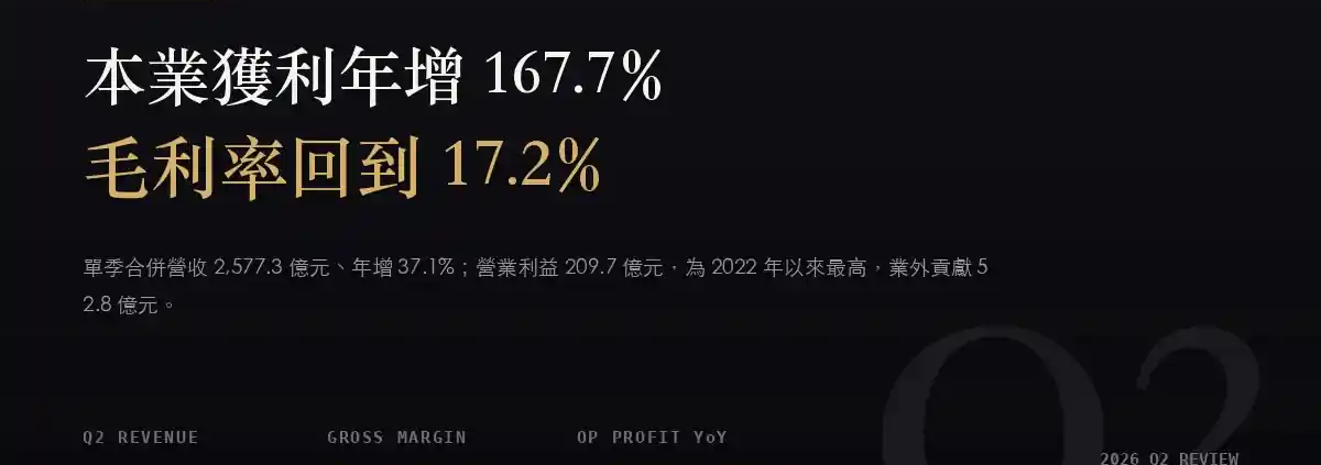 華碩(2357)2026Q2 財報分析:本業獲利年增 167.7%,AI 伺服器成為主引擎