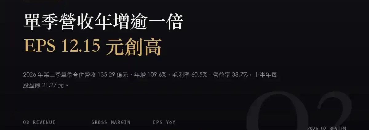 致茂(2360)2026Q2 財報分析:單季營收年增逾一倍,EPS 12.15 元創高