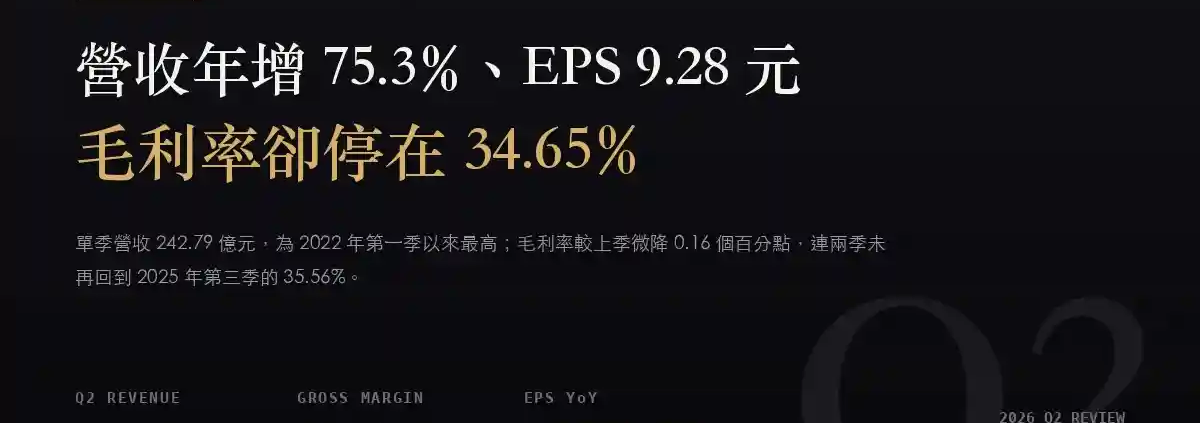 金像電(2368)2026Q2 財報分析:營收年增 75.3%、EPS 9.28 元,毛利率卻連三季走平