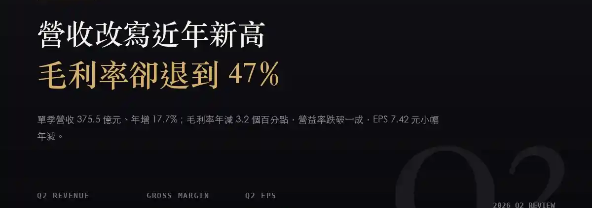 瑞昱(2379)2026Q2 財報分析:營收改寫近年新高,毛利率退到 47%