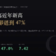 瑞昱(2379)2026Q2 財報分析:營收改寫近年新高,毛利率退到 47%