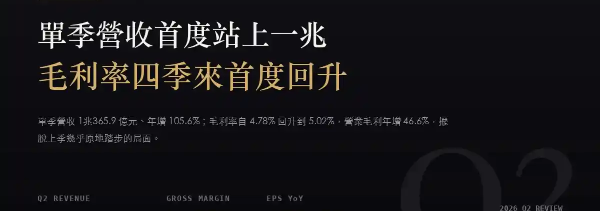 廣達（2382）2026Q2 財報分析：單季營收首度破兆，毛利率四季來首度回升