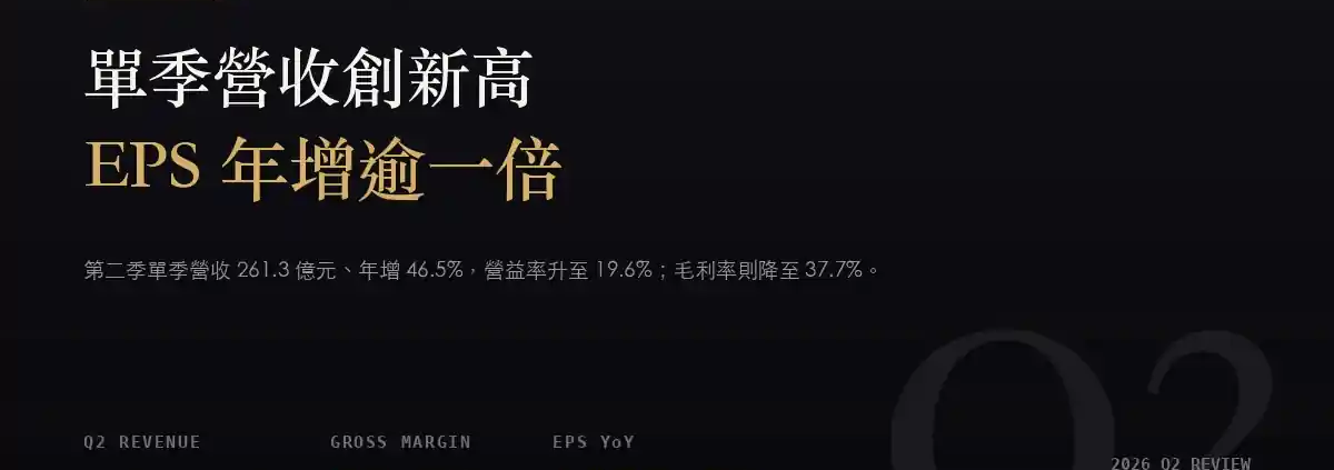 研華（2395）2026Q2 財報分析：毛利率下滑，營益率卻衝上 19.6%