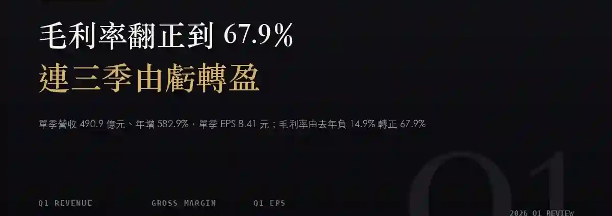 南亞科（2408）2026Q1 財報分析：毛利率衝上 67.9%、單季 EPS 8.41 元