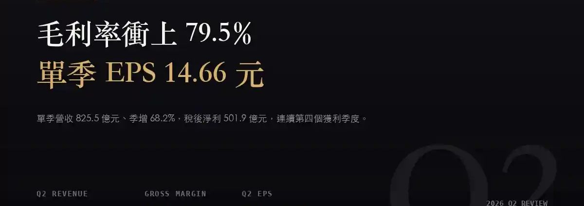 南亞科（2408）2026Q2 財報分析：毛利率衝上 79.5%、單季 EPS 14.66 元