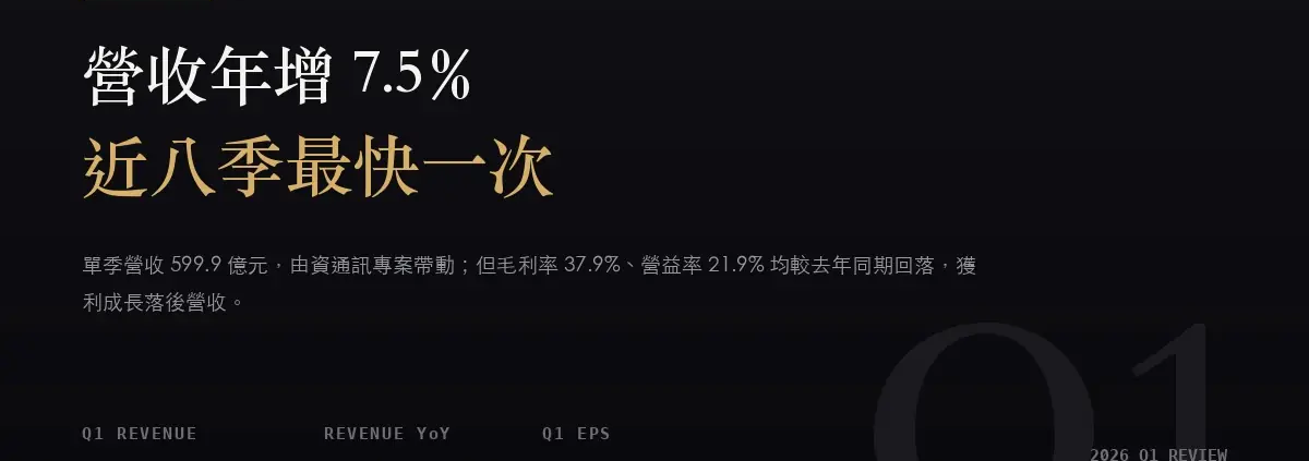 中華電信（2412）2026Q1 財報分析：營收年增 7.5% 創近八季最快，獲利卻只跟上 3.2%