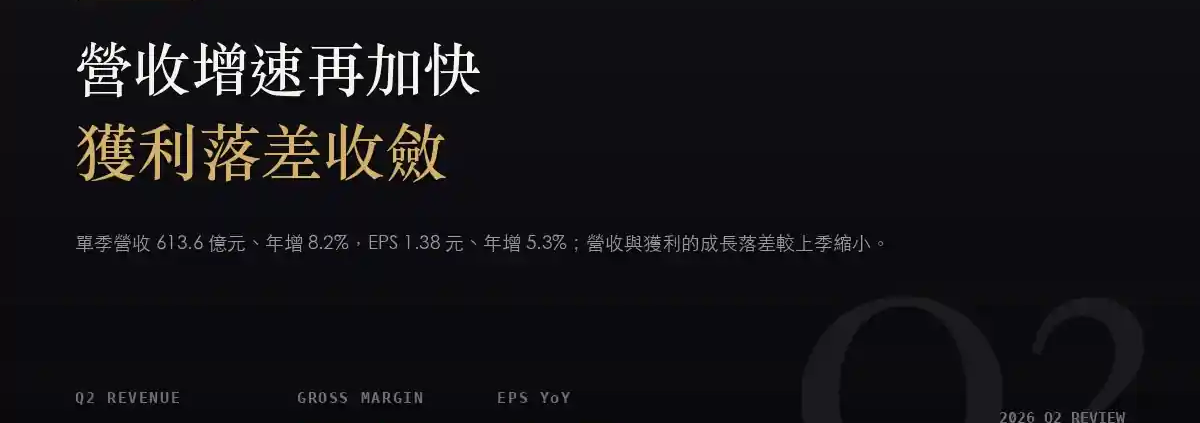 中華電信（2412）2026Q2 財報分析：營收年增 8.2%，獲利落差收斂