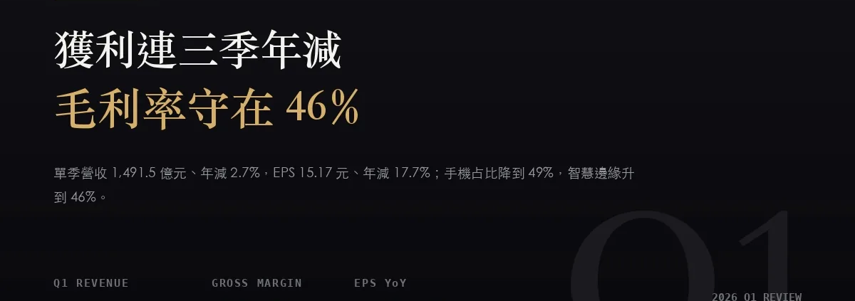 聯發科（2454）2026Q1 財報分析：九季來首見營收年減，EPS 15.17 元