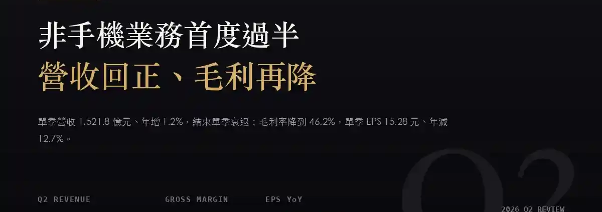 聯發科（2454）2026Q2 財報分析：非手機業務首度過半，營收回正、獲利仍在年減