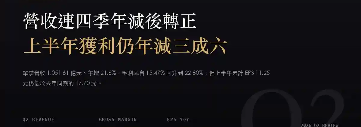 長榮（2603）2026Q2 財報分析：營收連四季年減後轉正，上半年累計 EPS 仍年減 36.4%