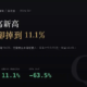 華航（2610）2026Q2 財報分析：營收創新高，毛利率卻掉到 11.13%