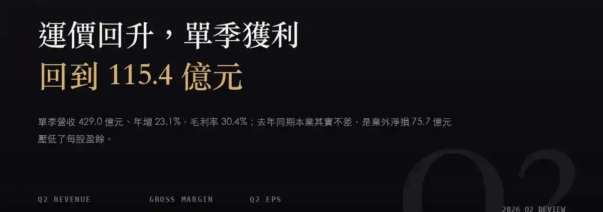 萬海（2615）2026Q2 財報分析：EPS 年增近十倍，其實是去年業外虧太多