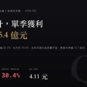萬海（2615）2026Q2 財報分析：EPS 年增近十倍，其實是去年業外虧太多
