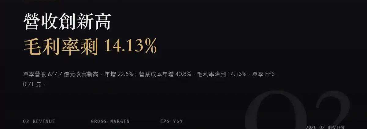 長榮航（2618）2026Q2 財報分析：營收 677.7 億元創高，毛利率掉到 14.13%