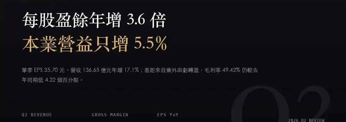 大立光（3008）2026Q2 財報分析：EPS 年增 3.6 倍，但本業營業利益只增 5.5%