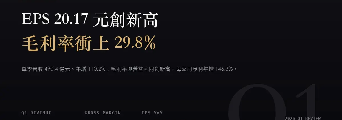 奇鋐(3017)2026Q1 財報分析:營收季增 2.6%,獲利卻季增 19.3%
