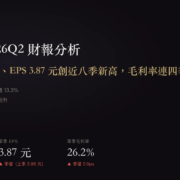 3026_2026Q2 禾伸堂(3026)2026年第2季財報:營收年增25%、EPS 3.87元創近八季新高,毛利率連四季回升